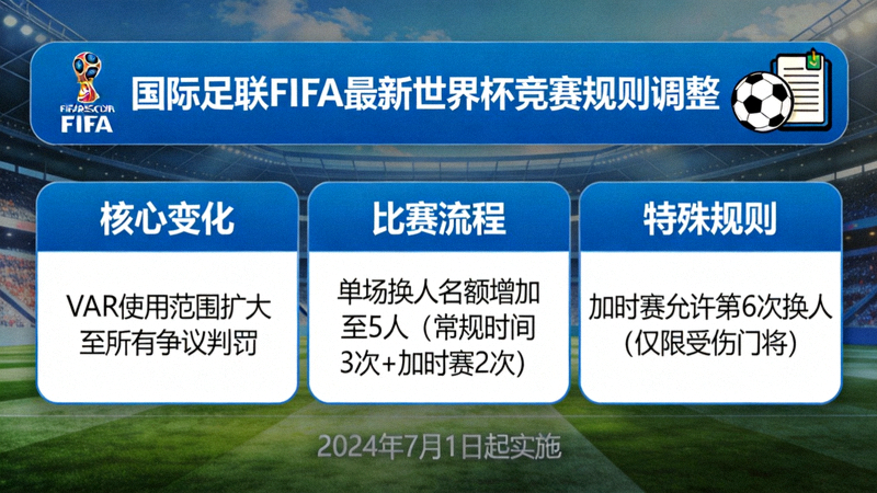 国际足联FIFA公布最新世界杯竞赛规则调整细节图片