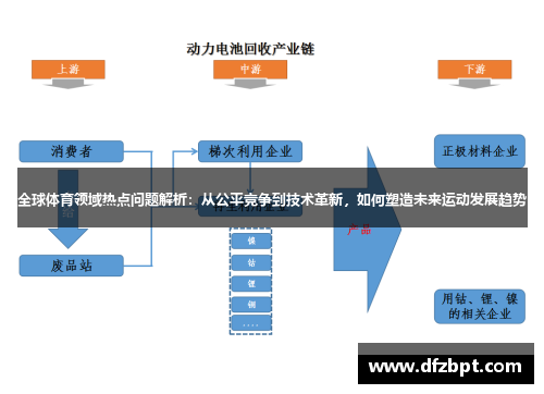 全球体育领域热点问题解析：从公平竞争到技术革新，如何塑造未来运动发展趋势